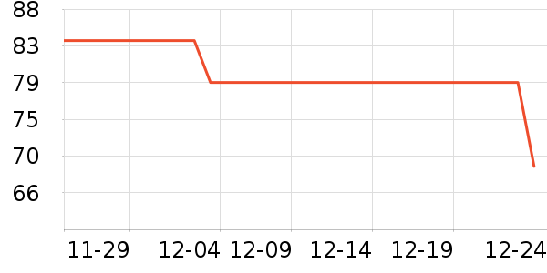 ���Ƕ����˶�Ь��ʷ�۸�