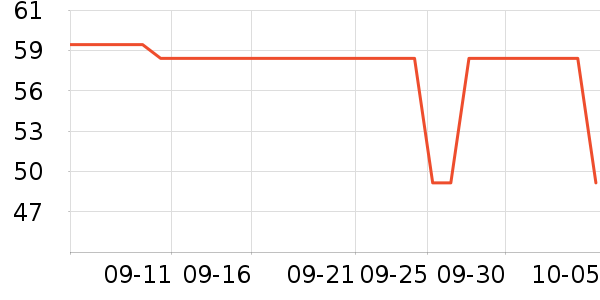 ���Ƕ���������ʷ�۸�