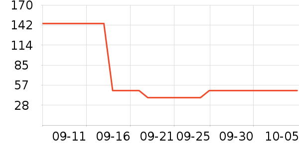 ���Ƕ����˶�װ��ʷ�۸�