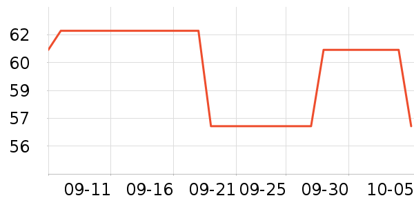 ���Ƕ���������ʷ�۸�