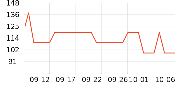 ���Ƕ����˶�Ь��ʷ�۸�