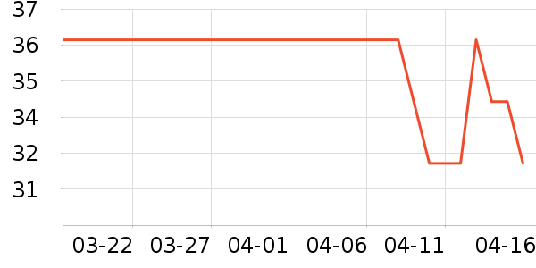 ��ʿ���󴽸���ʷ�۸�