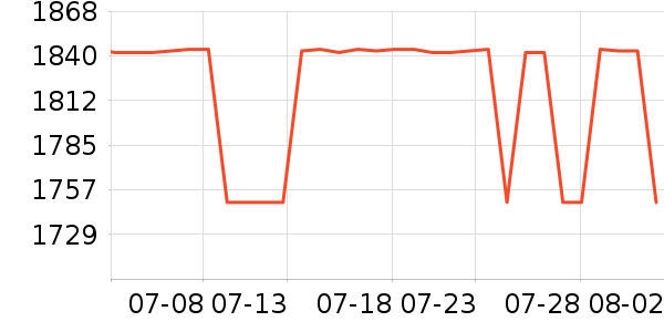 ��ɭ��������ʷ�۸�