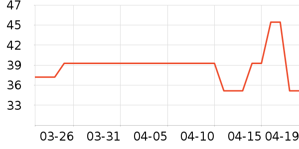 ���ڿɰ������ڿ���ʷ�۸�