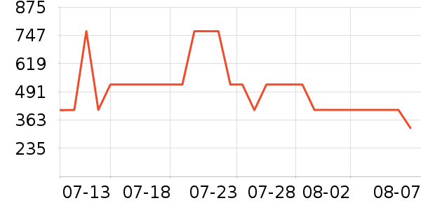 �������ʷ�۸�