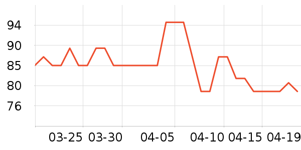 DHC����ʫжױ��ʷ�۸�