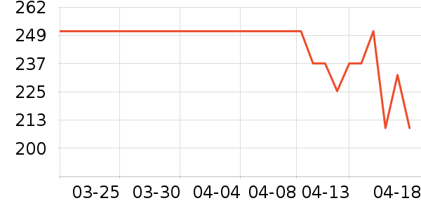 �Ÿ����װ/����/������ʷ�۸�