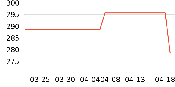 �Ÿ�����п���ʷ�۸�