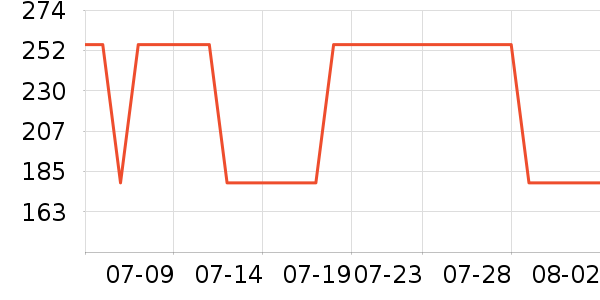 �Ÿ�����п���ʷ�۸�