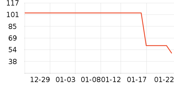 �Ÿ��������ʷ�۸�