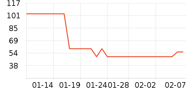 �Ÿ��������ʷ�۸�