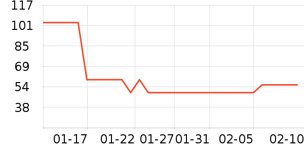 �Ÿ��������ʷ�۸�