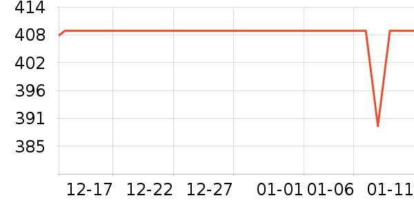 �Ÿ��������ʷ�۸�