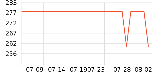 �Ÿ����ʽPolo����ʷ�۸�