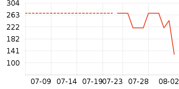 TEENMIX��������ʿ����Ь��ʷ�۸�