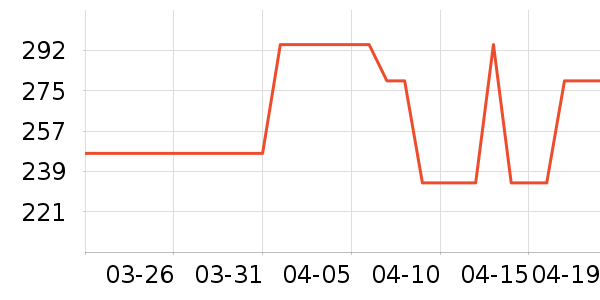 ����Ůʿ��Ь��ʷ�۸�