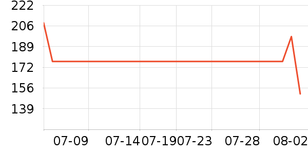 ������ѥ��ʷ�۸�