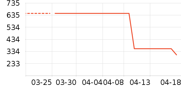 ���ϴ�˹�˶�Ь��ʷ�۸�