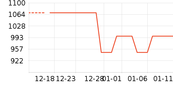 ���ϴ�˹�����װ��ʷ�۸�