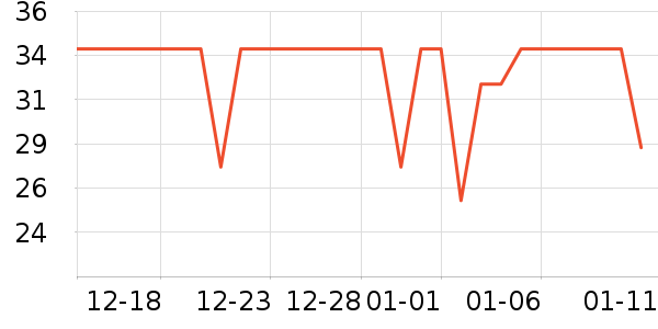 ȸ�������̷���ʷ�۸�