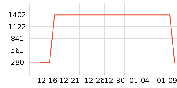 ����Ůʿ��Ь��ʷ�۸�