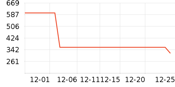 �����˶�װ��ʷ�۸�