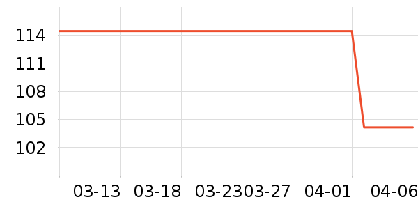 �˶�����ʷ�۸�