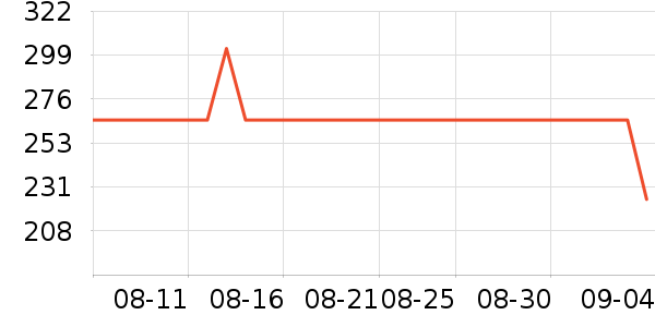 ������ë����Ʒ��ʷ�۸�