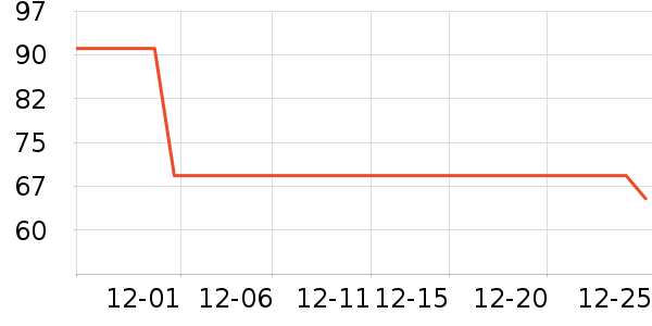 �����˶�װ��ʷ�۸�