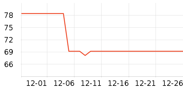 �����˶�����ʷ�۸�