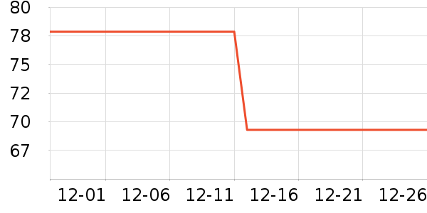 �����˶�����ʷ�۸�