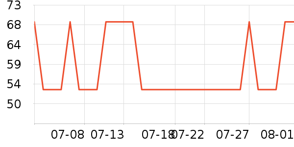 �����˶�װ��ʷ�۸�