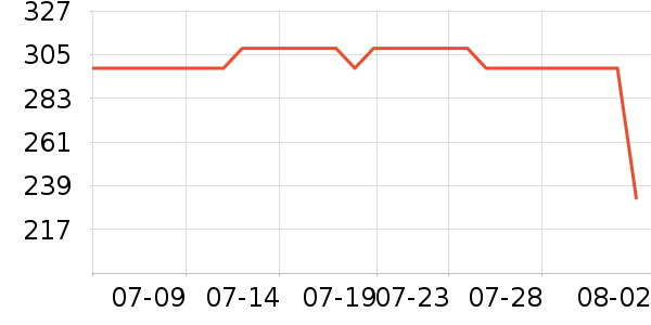 �����˶�Ь��ʷ�۸�