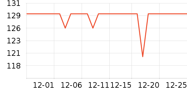 �����˶�װ��ʷ�۸�