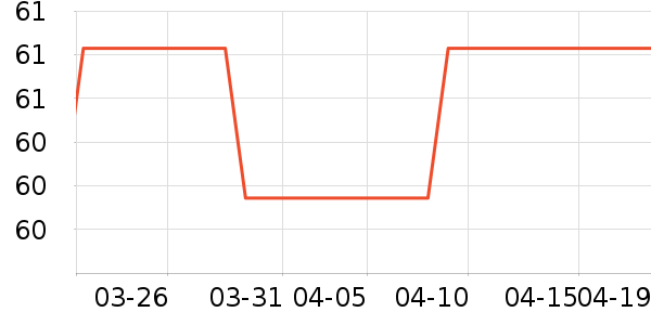 �����˶�����ʷ�۸�