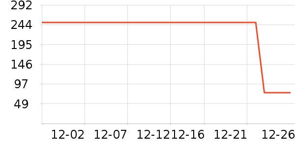 �����˶�T��/POLO����ʷ�۸�