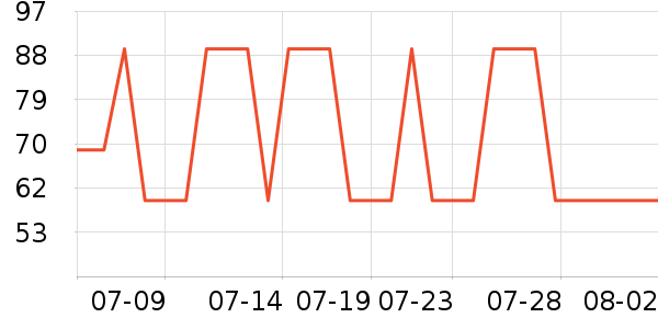 �����˶�װ��ʷ�۸�