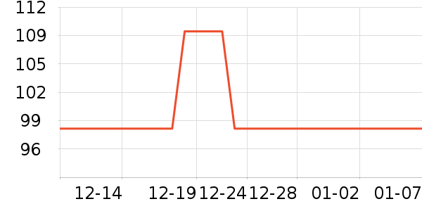 �����˶�����ʷ�۸�