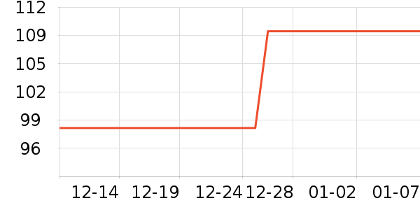 �����˶�����ʷ�۸�