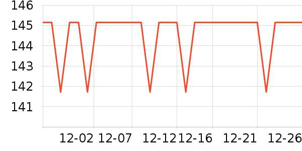 �����˶�װ��ʷ�۸�