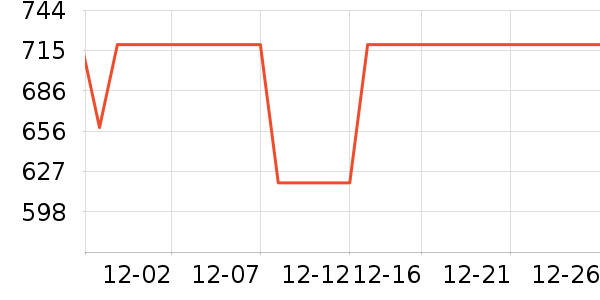 �������ʷ�۸�