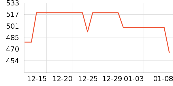 �������ʷ�۸�