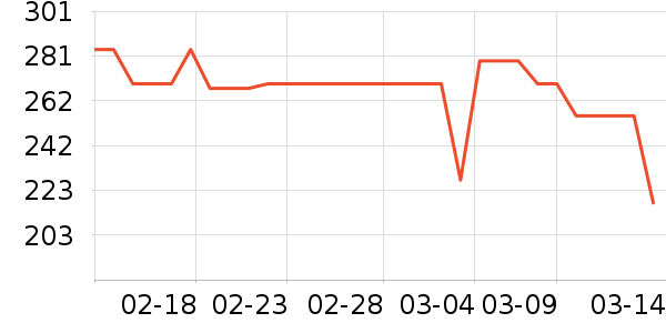 ��Ʒ���� ��ʷ�۸�