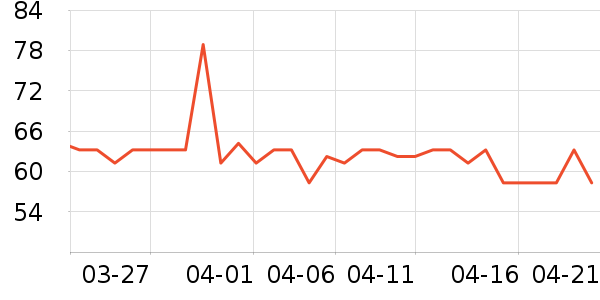 ��ɹ������ʷ�۸�