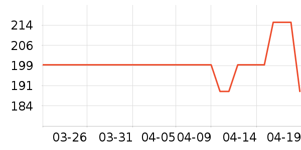 ̽·���˶�Ь��ʷ�۸�