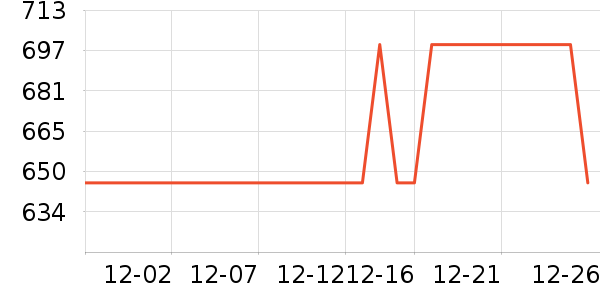 ̽·�߻����װ��ʷ�۸�