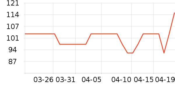 ޱŵ�Ƚ�������ʷ�۸�