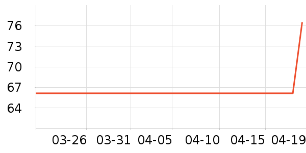 ޱŵ�Ƚ�������ʷ�۸�