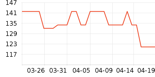 ޱŵ����Ĥ������ʷ�۸�