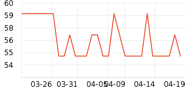 ޱŵ����Ĥ������ʷ�۸�